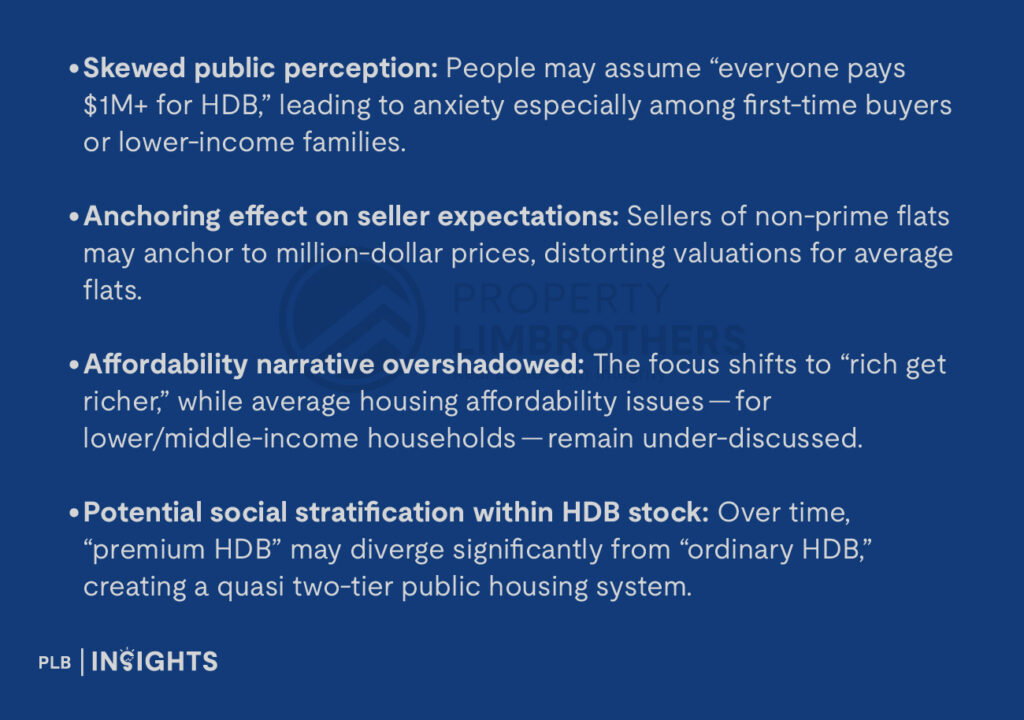 Skewed public perception: People may assume “everyone pays $1M+ for HDB,” leading to anxiety especially among first-time buyers or lower-income families.

Anchoring effect on seller expectations: Sellers of non-prime flats may anchor to million-dollar prices, distorting valuations for average flats.

Affordability narrative overshadowed: The focus shifts to “rich get richer,” while average housing affordability issues — for lower/middle-income households — remain under-discussed.

Potential social stratification within HDB stock: Over time, “premium HDB” may diverge significantly from “ordinary HDB,” creating a quasi two-tier public housing system.