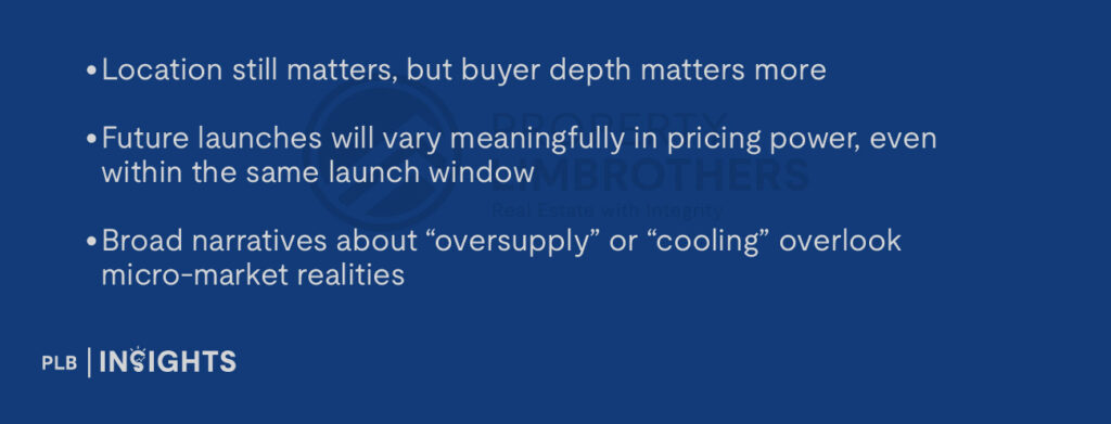 Location still matters, but buyer depth matters more
Future launches will vary meaningfully in pricing power, even within the same launch window
Broad narratives about “oversupply” or “cooling” overlook micro-market realities