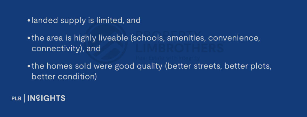 landed supply is limited, and

the area is highly liveable (schools, amenities, convenience, connectivity), and

the homes sold were good quality (better streets, better plots, better condition)