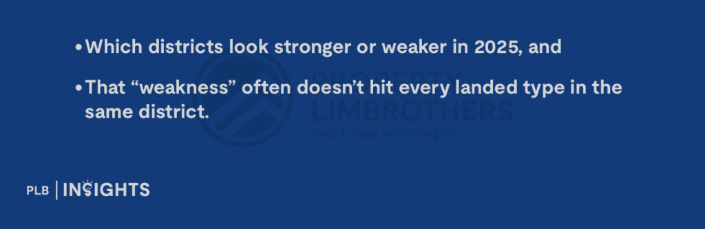 Which districts look stronger or weaker in 2025, and

That “weakness” often doesn’t hit every landed type in the same district.